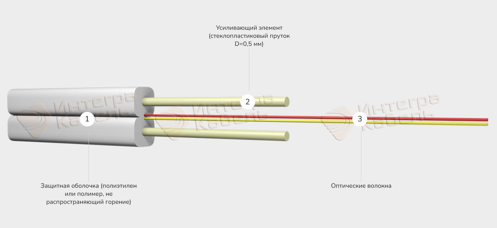 Кабель оптический ИК/Д2нг(А)-НF-О