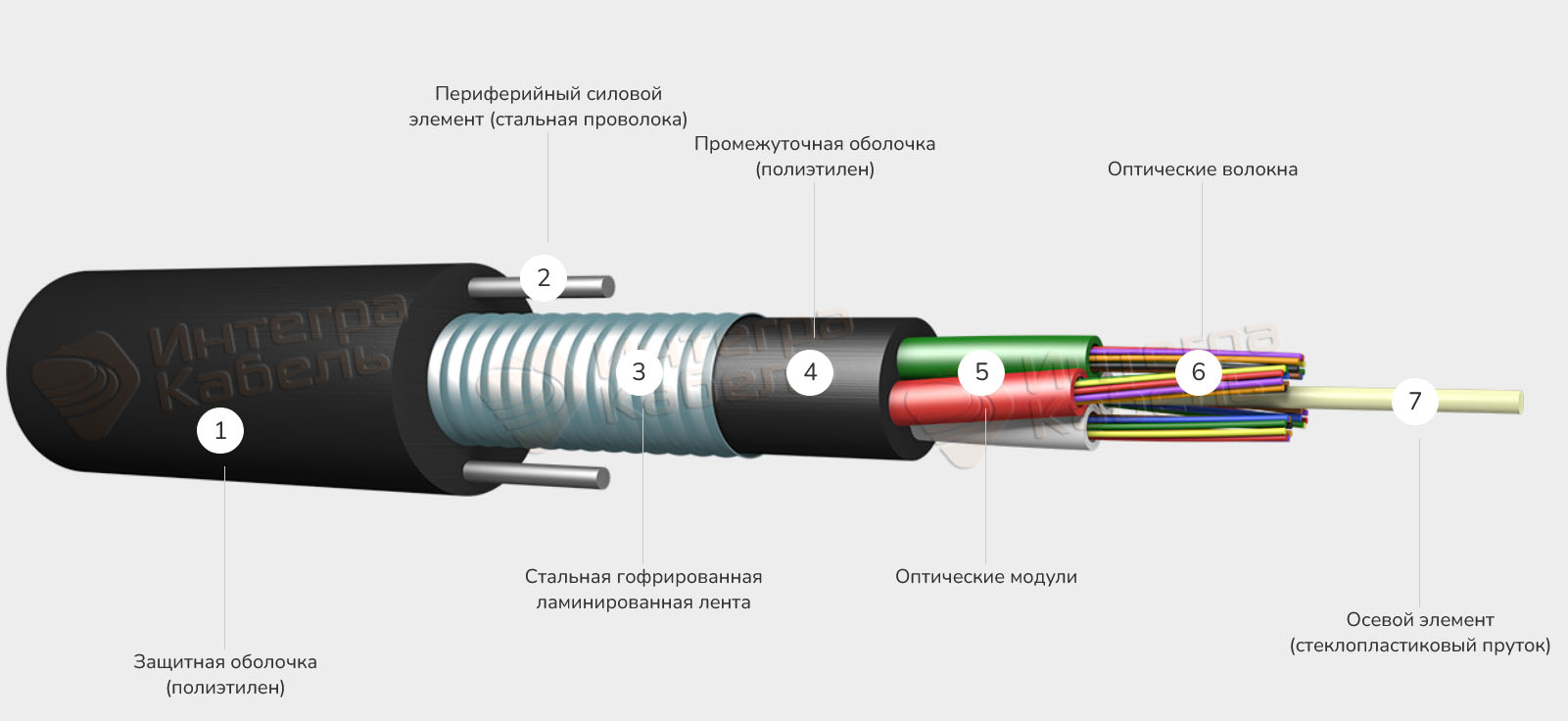 Кабель оптический ИКС-М