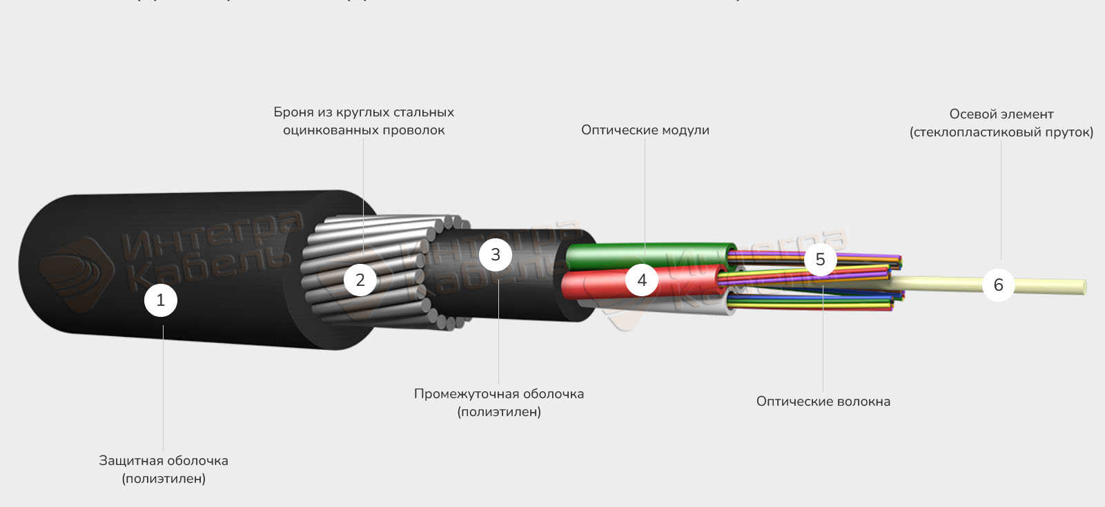 Кабель оптический ИКБ-М4