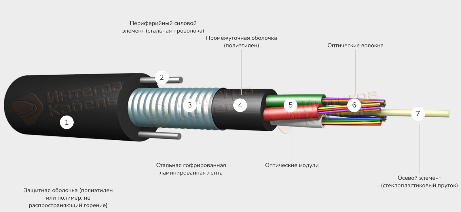 Кабель оптический ИКСнг(А)-HF-М