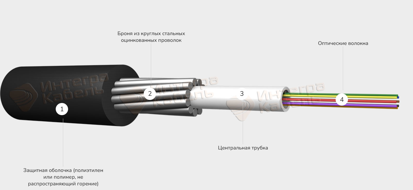 Кабель оптический ИКБнг(А)-HF-Т