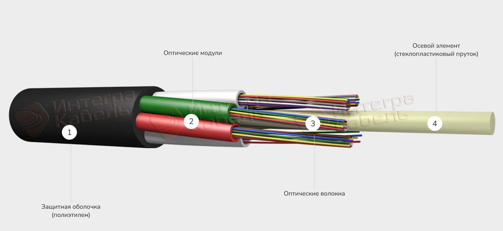 Кабель оптический ИК-М