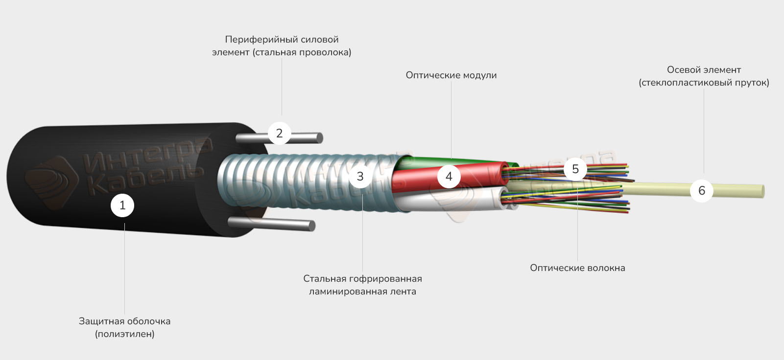 Кабель оптический ИКСЛ-М  