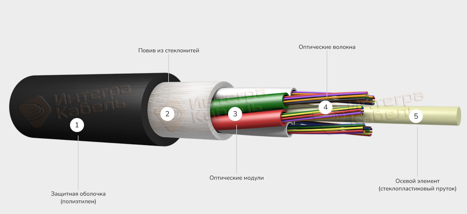Кабель оптический ИКАЛс-М